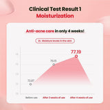 [Dr.G] A' Clear Spot For Face Serum 45ml