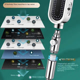 Patented 3-Mode High-Pressure Shower Head Set
